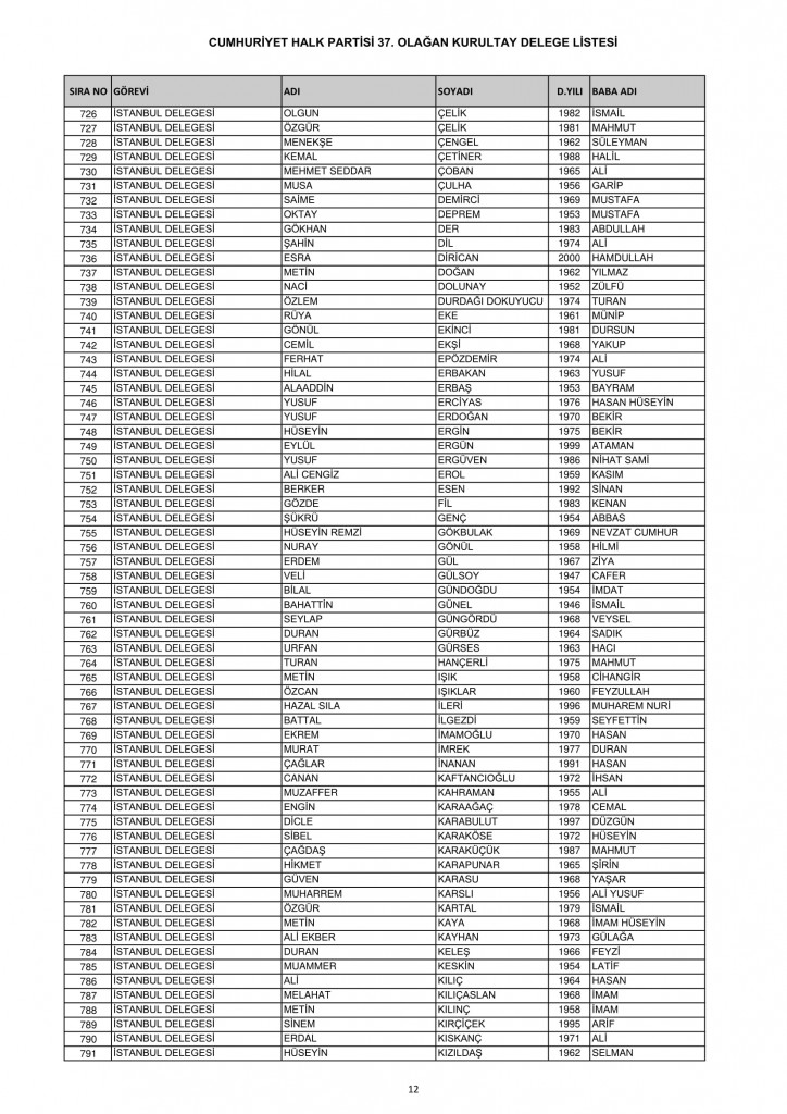 CHP 37. Olağan Kurultayı delege listesi 12